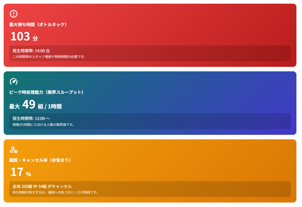重要指標